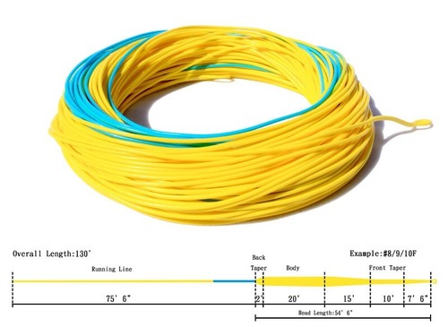Northern game salmon spey - game, line