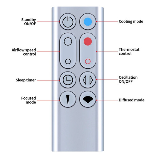 Replacement remote control for - remote,