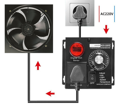 Industrial ventilation - industrial,