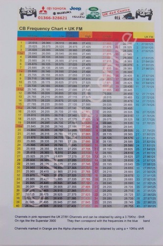 Radio frequency chart for - cb,