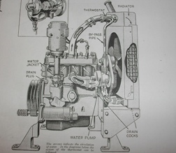 Coventry climax generating - coventry, climax.generating