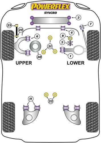 Powerflex rear bush kit - powerflex, for