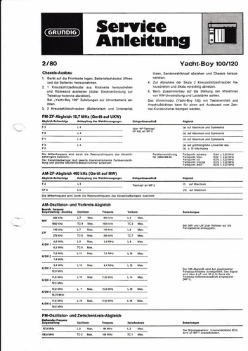 Service manual guide for - service,