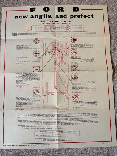 Castrol lubrication chart for - chart,