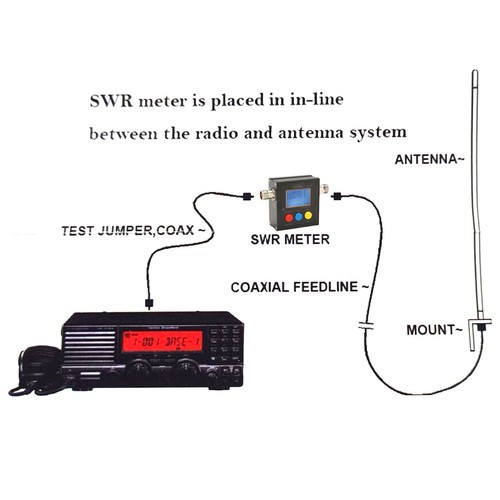 102hf digital swr meter - digital,