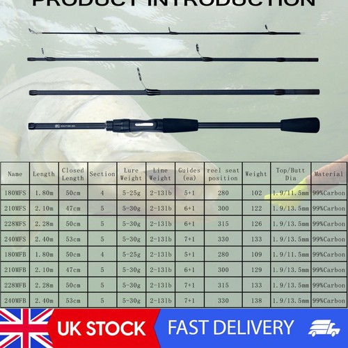 Spinning baitcasting carbon - spinning,