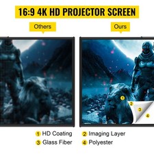 Tripod Projector Screen With