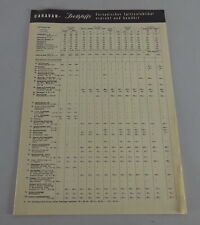 Price list/brochure Dethleffs