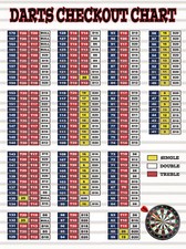 Darts Checkout Chart Theme