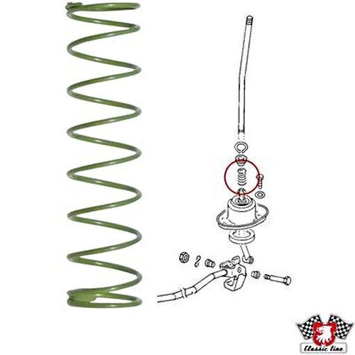 New synchronizer gear - synchronizer,