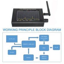 35M-4400M Spectrum Analyzer Simple Spectrum Analyzer 4.3" TFT Color LCD