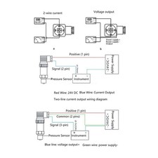 24V DC 4‑20mA 0-500Kpa