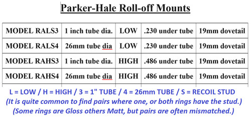 Parker hale rals3 - parker, scope