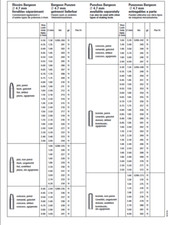Genuine Swiss Bergeon Staking