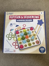 Learning Resources Pattern &