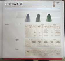 Schwarzkopf Professional