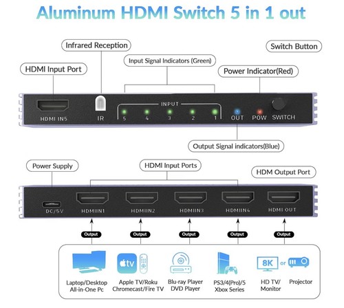 Hdmi 240hz 4k - hdmi, 8k