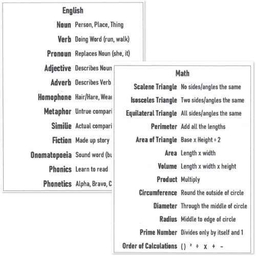 Pocket size laminated english - laminated,