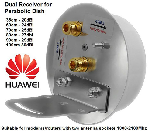 Mobile broadband antenna - broadband,