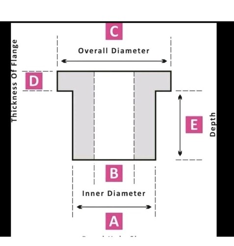 Custom part your sizes - to,