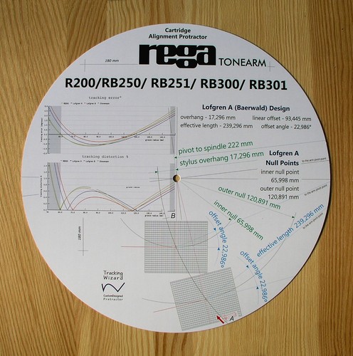 Cartridge alignment protractor - alignment,