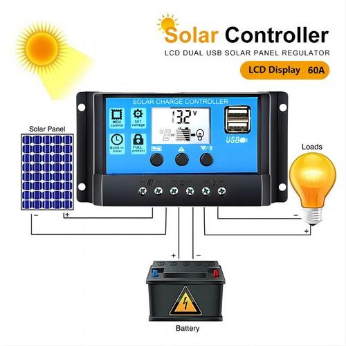Pwm solar panel - 10/30/60,