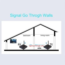 Wireless AV Transmitter Video