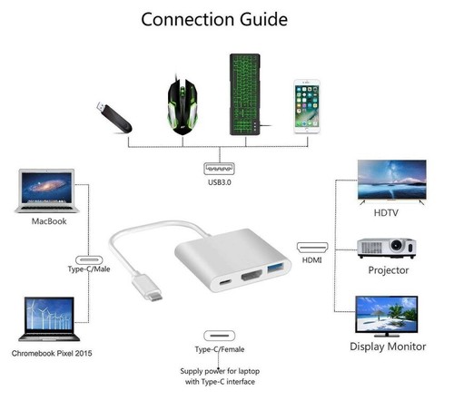 Usb hdmi av - c, to