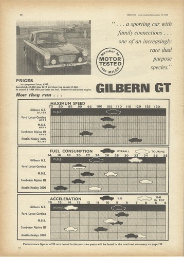 Gilbern original 1964 uk - original,