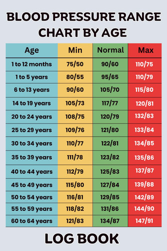 Blood pressure range - blood, chart