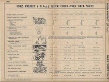 Old Data Sheet For The Ford