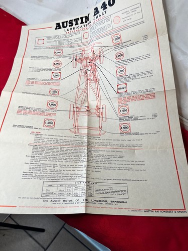 Original castrol classic car - original,