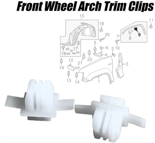Fit porsche wheel arch - fit,