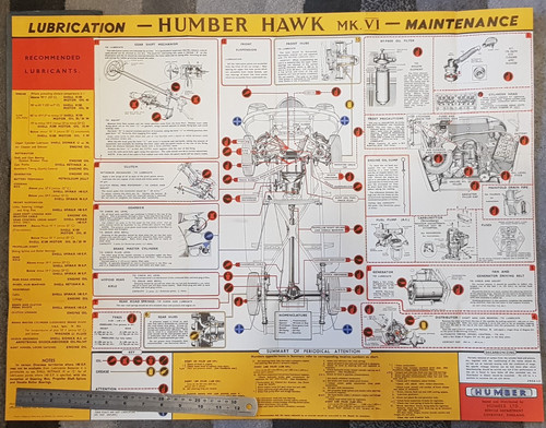Humber hawk lubrication - humber,