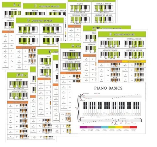 Piano scales and - piano, chords