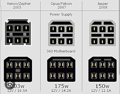 Xbox 360 arcade power - power, +