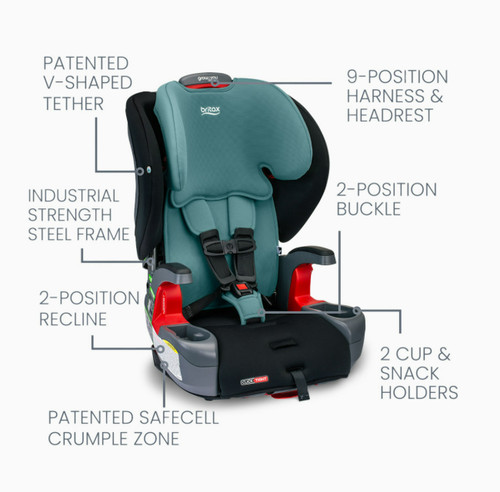 Britax grow with you - britax,
