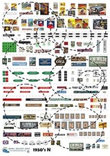1950's N gauge model railway