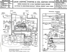 Armstrong-Siddeley Classic Car
