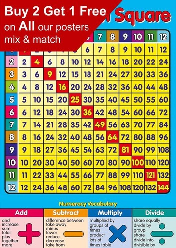 Times table educational - times,