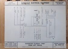 Original LUCAS Coventry Climax