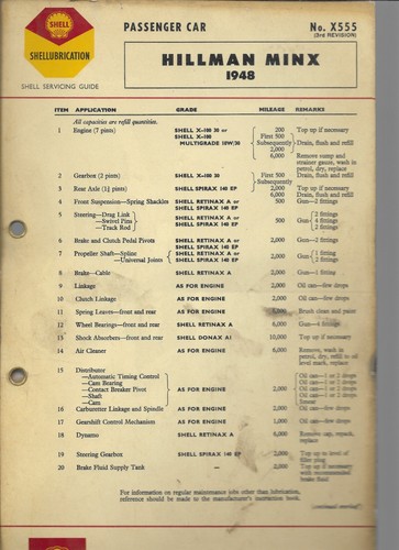 Shell lubrication chart - shell,
