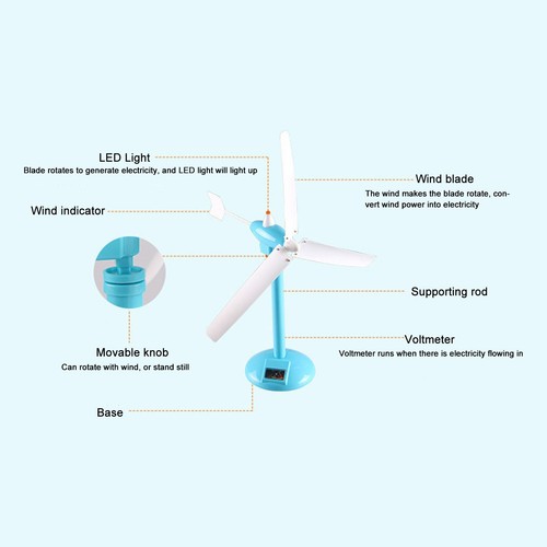 Wind turbine kit - turbine, generate