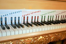 How to Play Piano and Keyboard