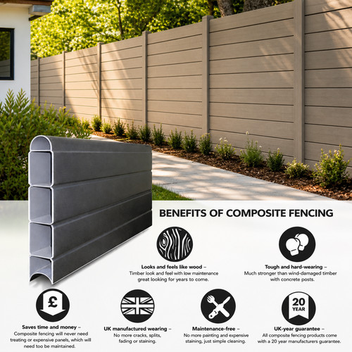 Eco composite fencing - eco, panels