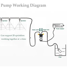 Diy misting sprayer system - diy,