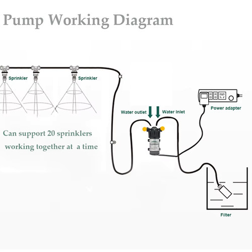 Diy misting sprayer - diy, system