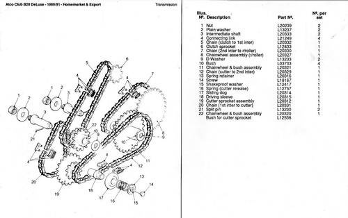 Set drive chains for - of,