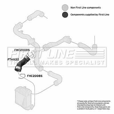 First line turbo - first, hose
