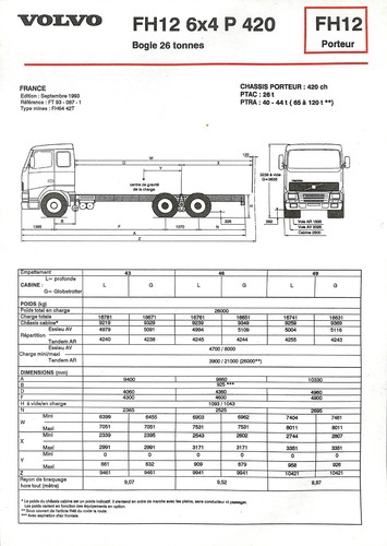 Volvo trucks carrier 12 - trucks, /